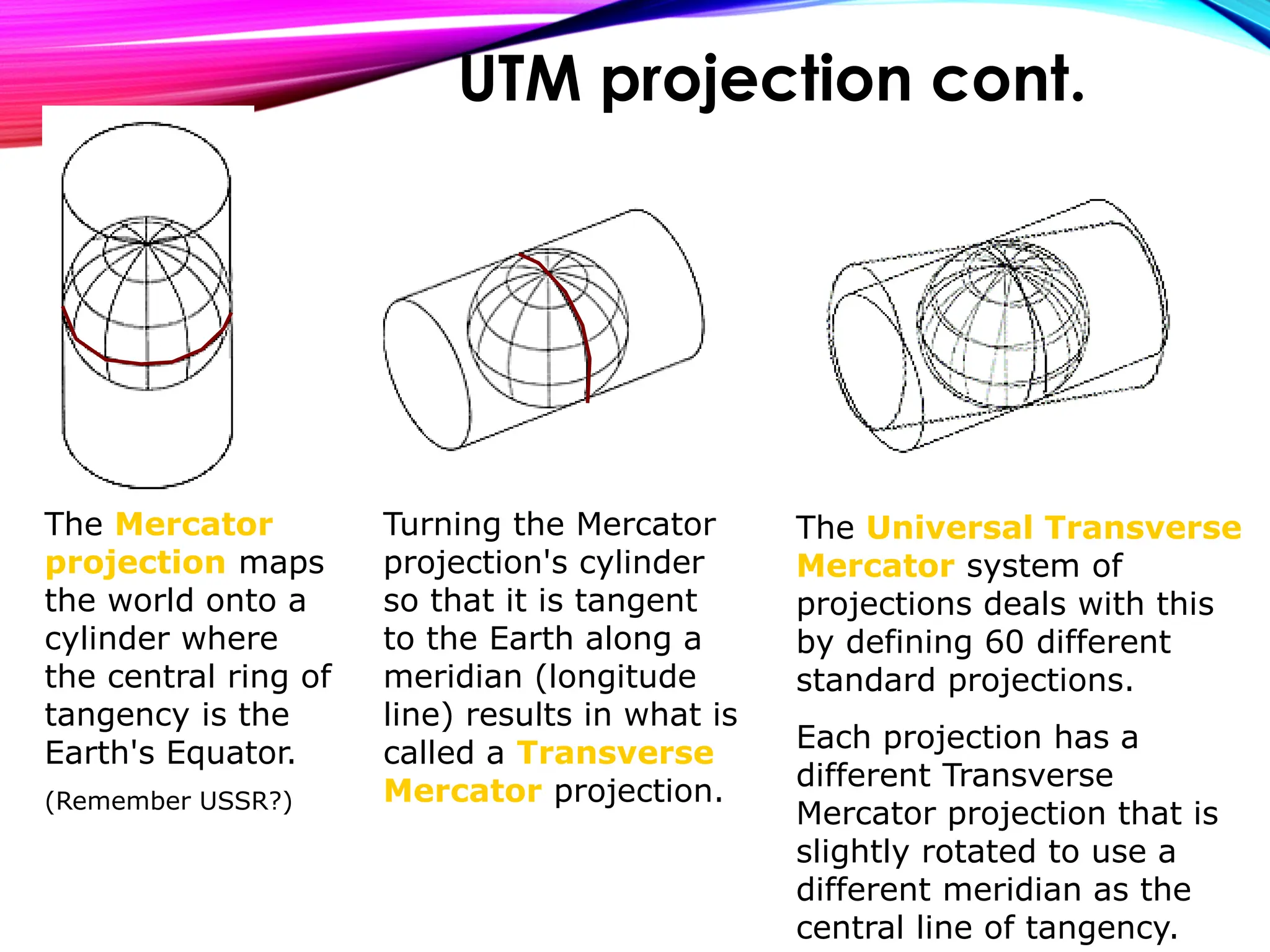 The Mercator
projection maps
the world onto a
cylinder where
the central ring of
tangency is the
Earth's Equator.
(Remember USSR?)
Turning the Mercator
projection's cylinder
so that it is tangent
to the Earth along a
meridian (longitude
line) results in what is
called a Transverse
Mercator projection.
The Universal Transverse
Mercator system of
projections deals with this
by defining 60 different
standard projections.
Each projection has a
different Transverse
Mercator projection that is
slightly rotated to use a
different meridian as the
central line of tangency.
UTM projection cont.
 