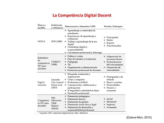 La Competència Digital Docent
(Esteve-Mon, 2015)
 
