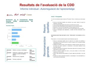 Resum
qualitatiu
Recomanacions
generals
Resultats de l’avaluació de la CDD
Informe individual –Autorregulació de l’aprenentatge
 
