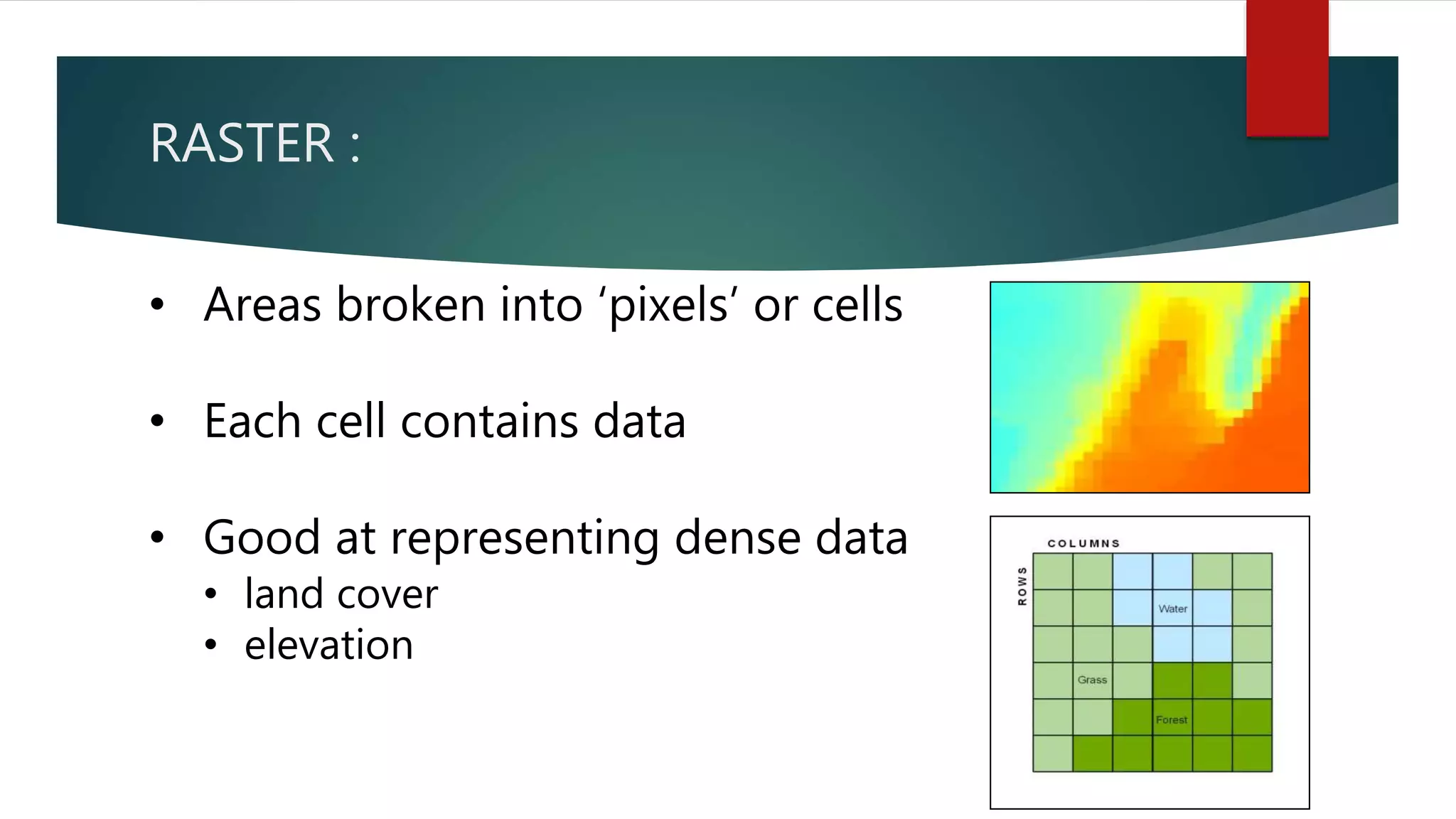 RASTER :
• Areas broken into ‘pixels’ or cells
• Each cell contains data
• Good at representing dense data
• land cover
• elevation
 