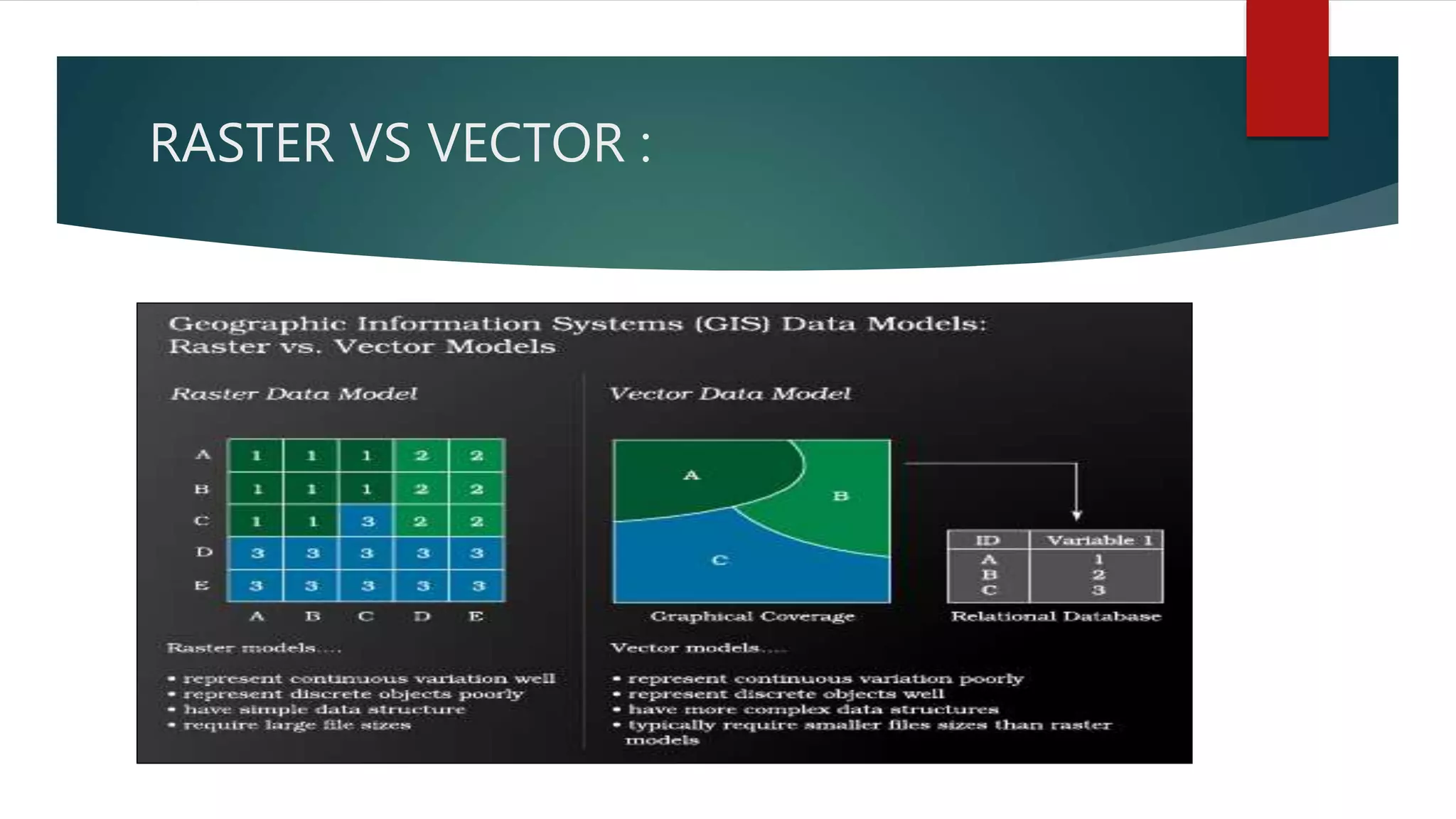 RASTER VS VECTOR :
 