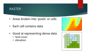 GIS Geographical Information System | PPTX