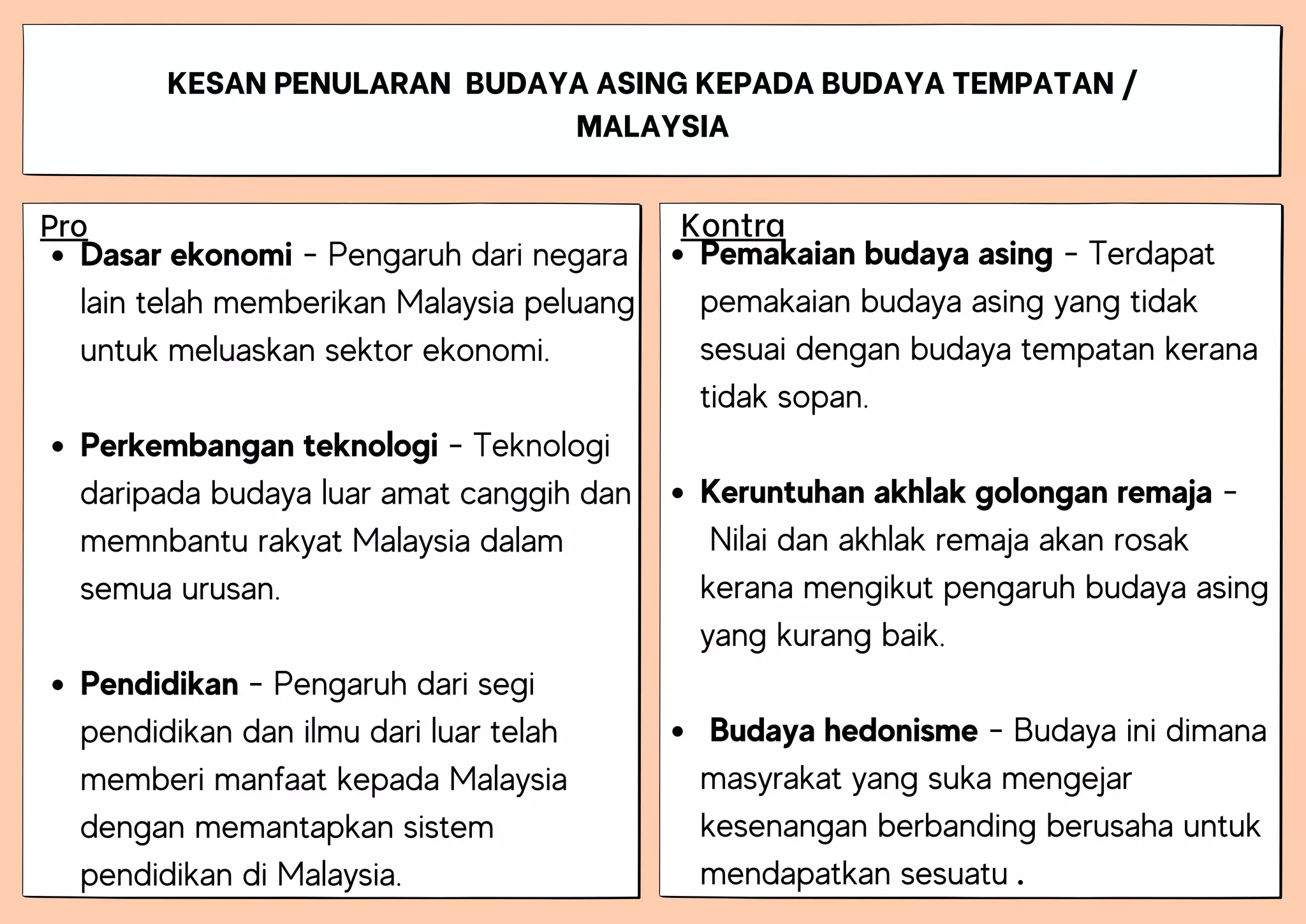 Pengaruh Budaya dan Musim dalam Kempen EDM di Malaysia
