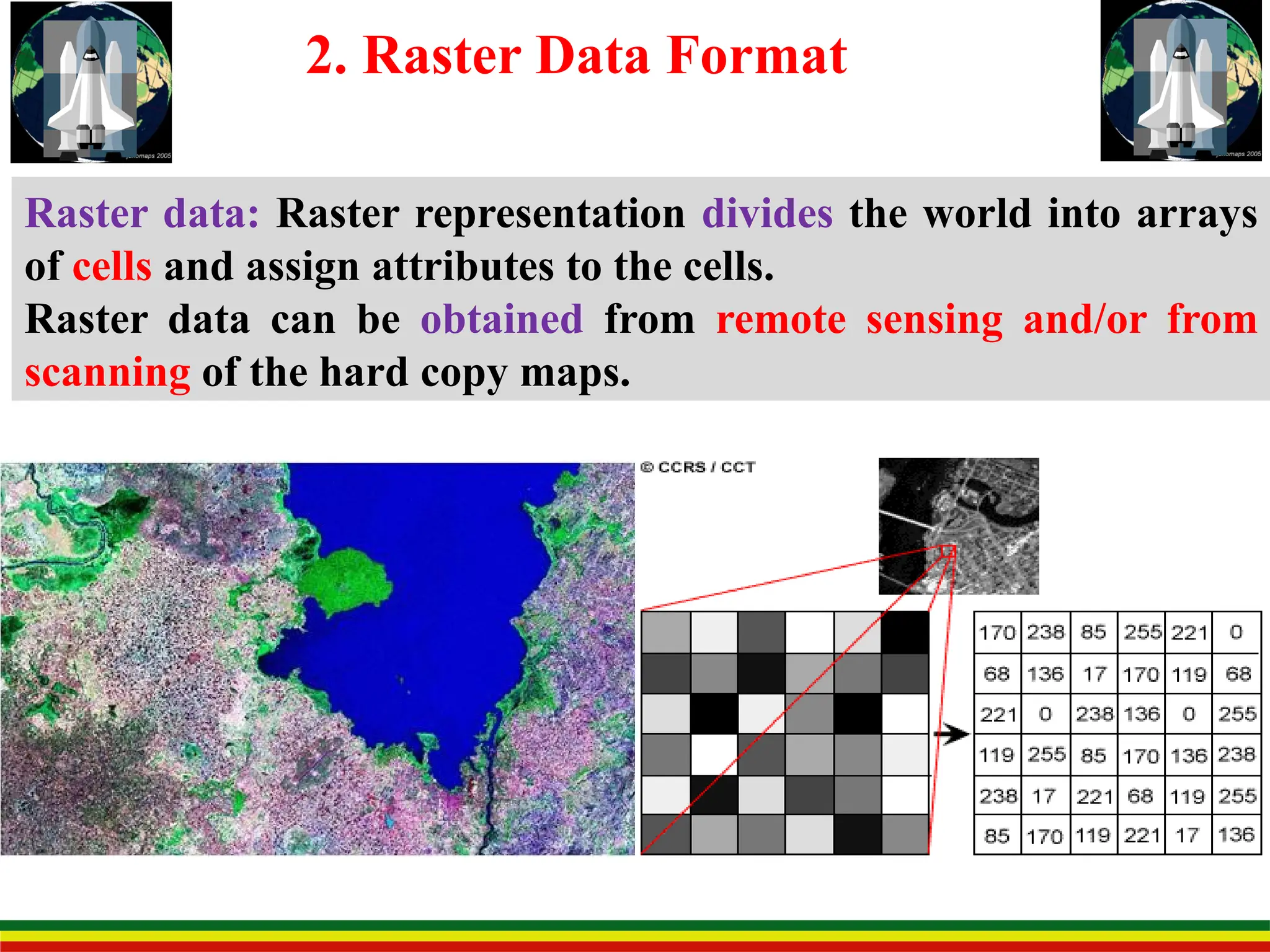 Raster data: Raster representation divides the world into arrays
of cells and assign attributes to the cells.
Raster data can be obtained from remote sensing and/or from
scanning of the hard copy maps.
2. Raster Data Format
 