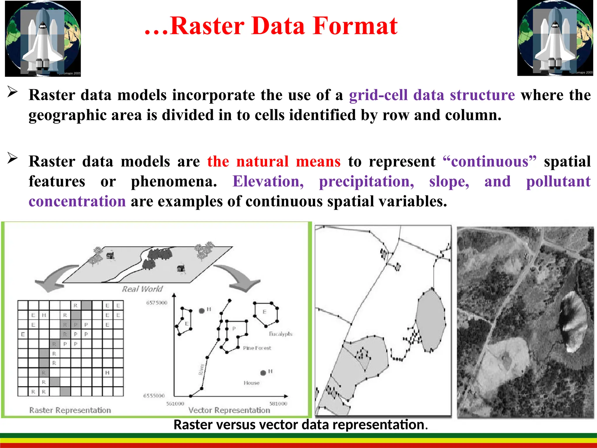  Raster data models incorporate the use of a grid-cell data structure where the
geographic area is divided in to cells identified by row and column.
 Raster data models are the natural means to represent “continuous” spatial
features or phenomena. Elevation, precipitation, slope, and pollutant
concentration are examples of continuous spatial variables.
Raster versus vector data representation.
…Raster Data Format
 