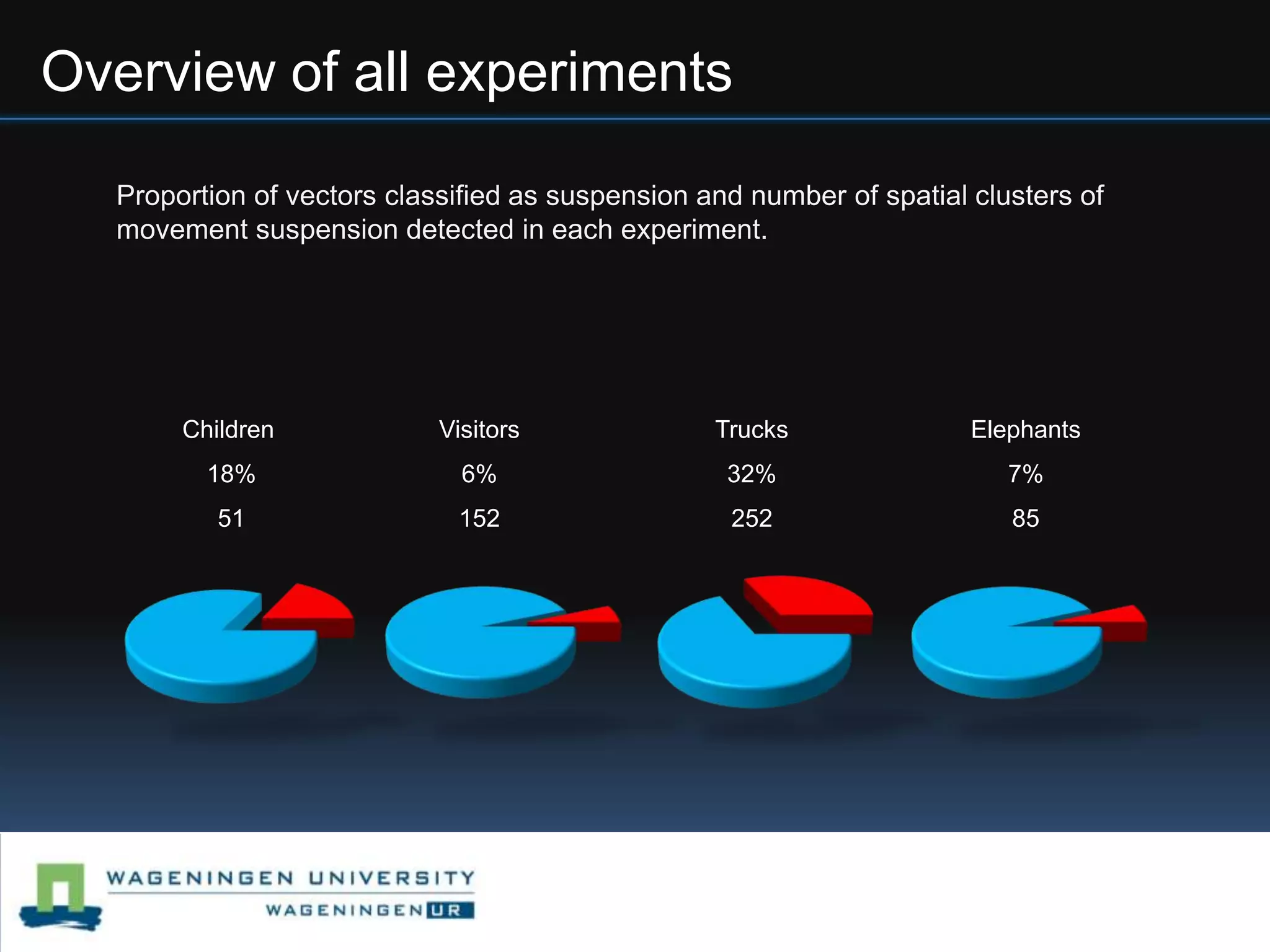 PedestriancrossingsUrban Mobile Game
