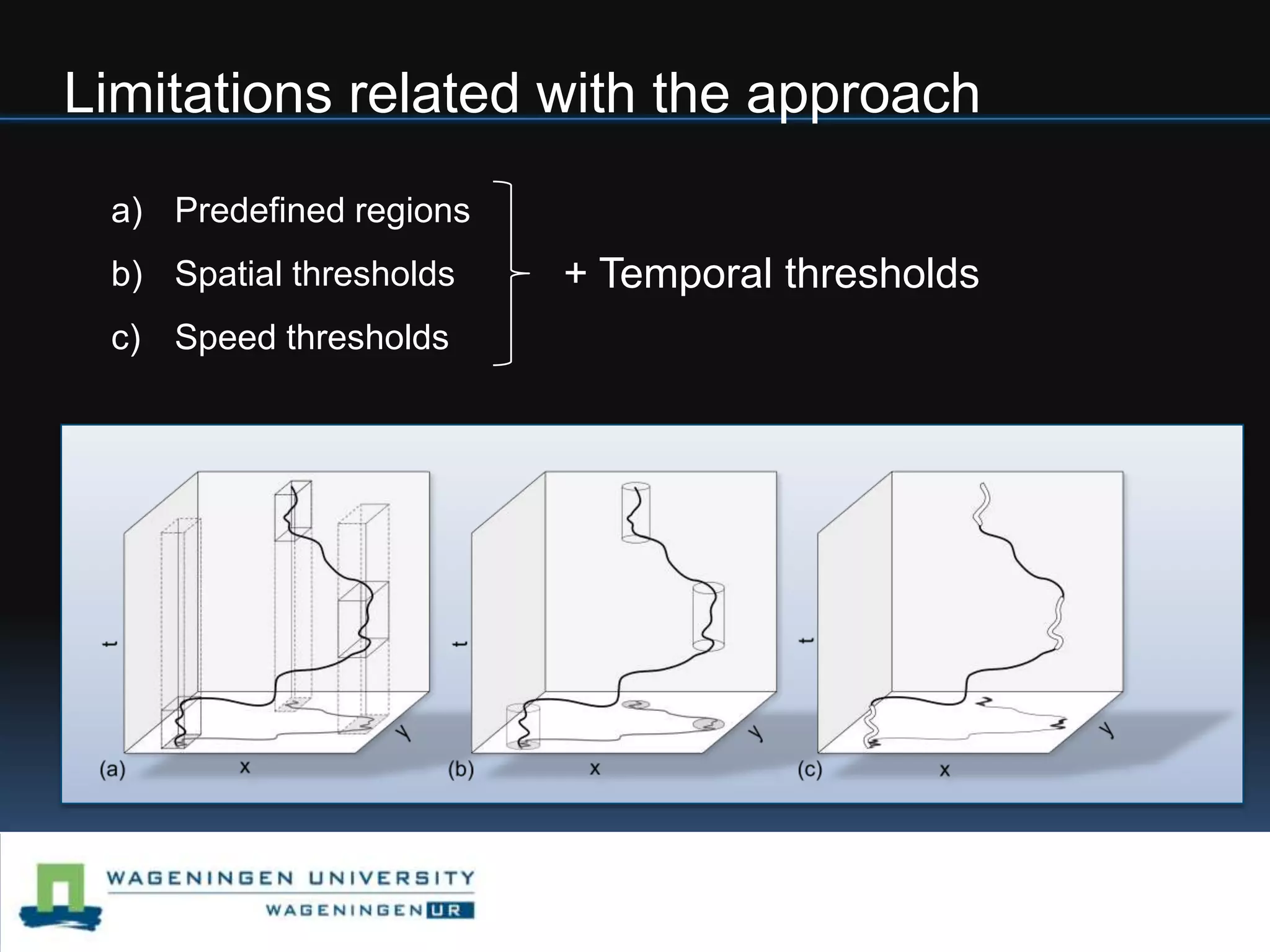 Limitations related with the approachPredefined regionsSpatial thresholdsSpeed thresholds+ Temporal thresholds