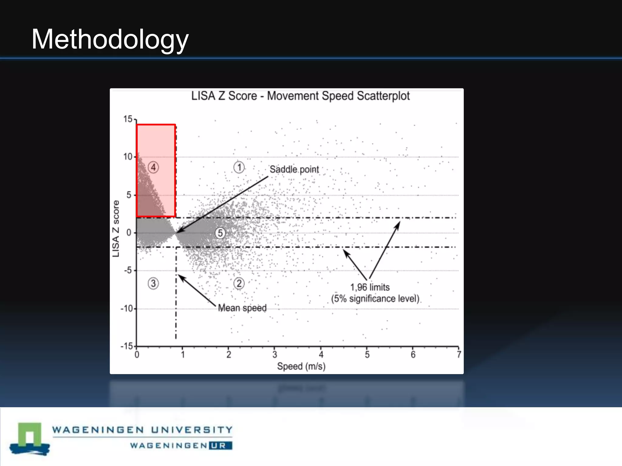 Different representations of movementMovement astrajectoriesMovement as vectors