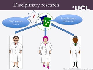 Disciplinary research
Clipart by barnheartowl, jetxee at openclipart.org
?
“Big” research
issues
Journals, books,
conferen...