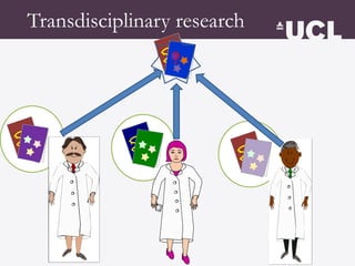 Transdisciplinary research
?
 