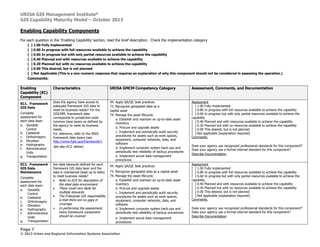 GIS Capability Maturity Model - Final Version | PDF