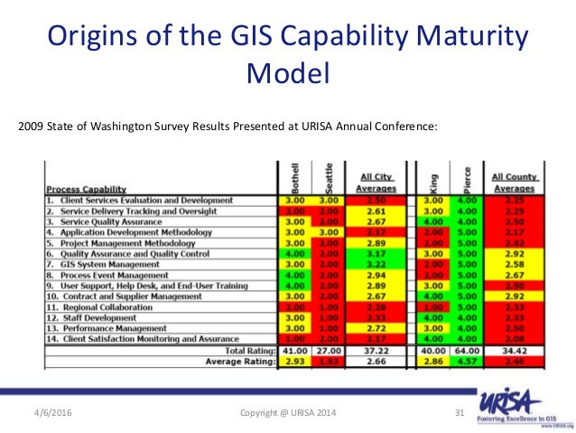 What Are Gis Capabilities? – What Is a Geographic Information System ...