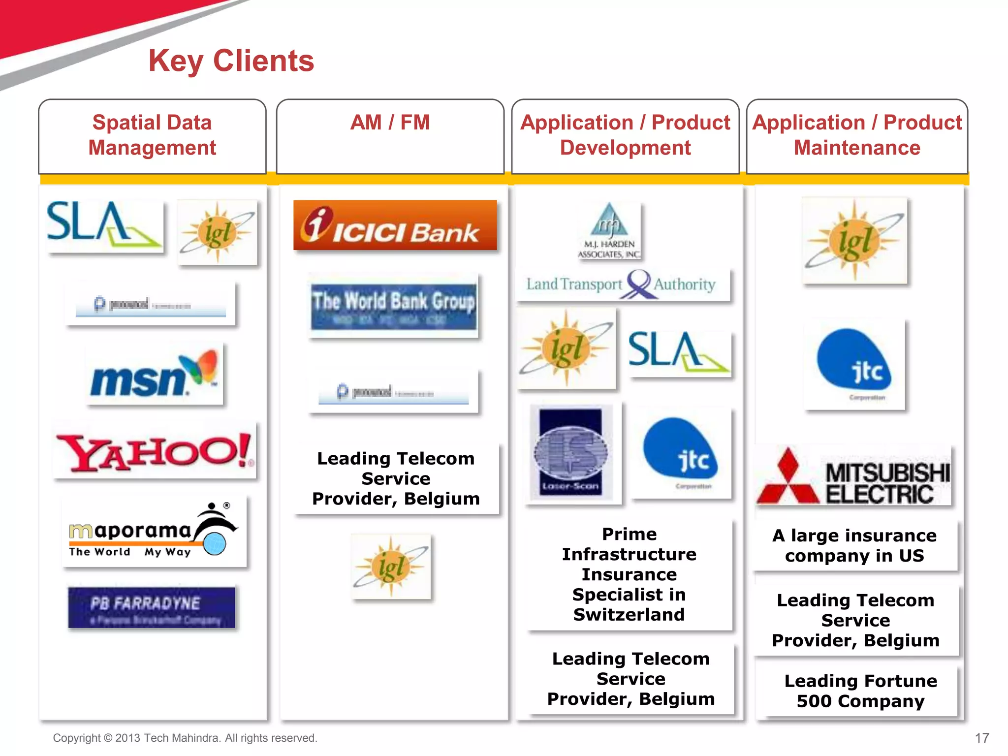 17Copyright © 2013 Tech Mahindra. All rights reserved.
Spatial Data
Management
AM / FM
Leading Telecom
Service
Provider, Belgium
Application / Product
Maintenance
A large insurance
company in US
Leading Telecom
Service
Provider, Belgium
Application / Product
Development
Prime
Infrastructure
Insurance
Specialist in
Switzerland
Leading Telecom
Service
Provider, Belgium
Leading Fortune
500 Company
Key Clients
 