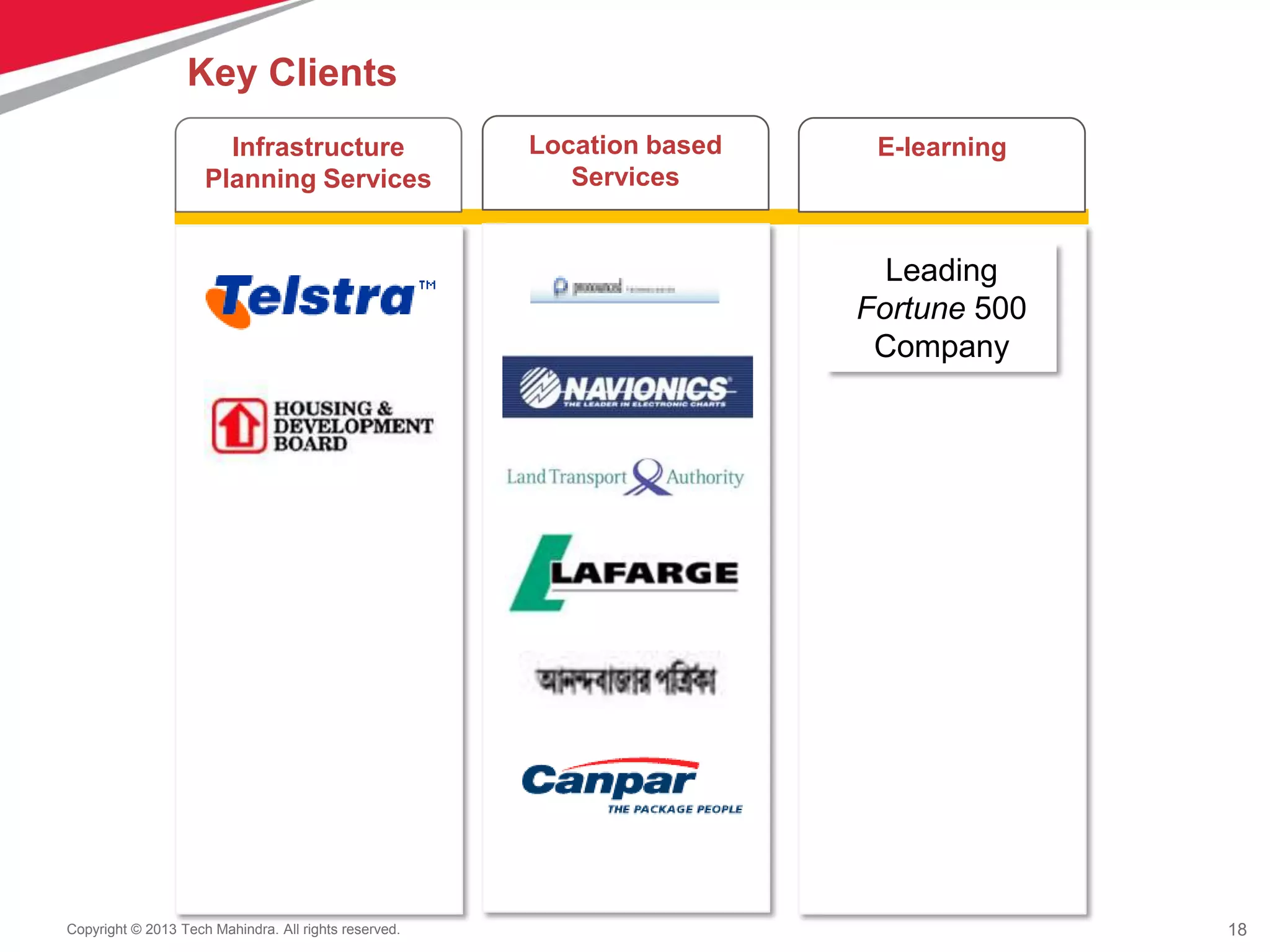 18Copyright © 2013 Tech Mahindra. All rights reserved.
Infrastructure
Planning Services
Location based
Services
E-learning
Leading
Fortune 500
Company
Key Clients
 