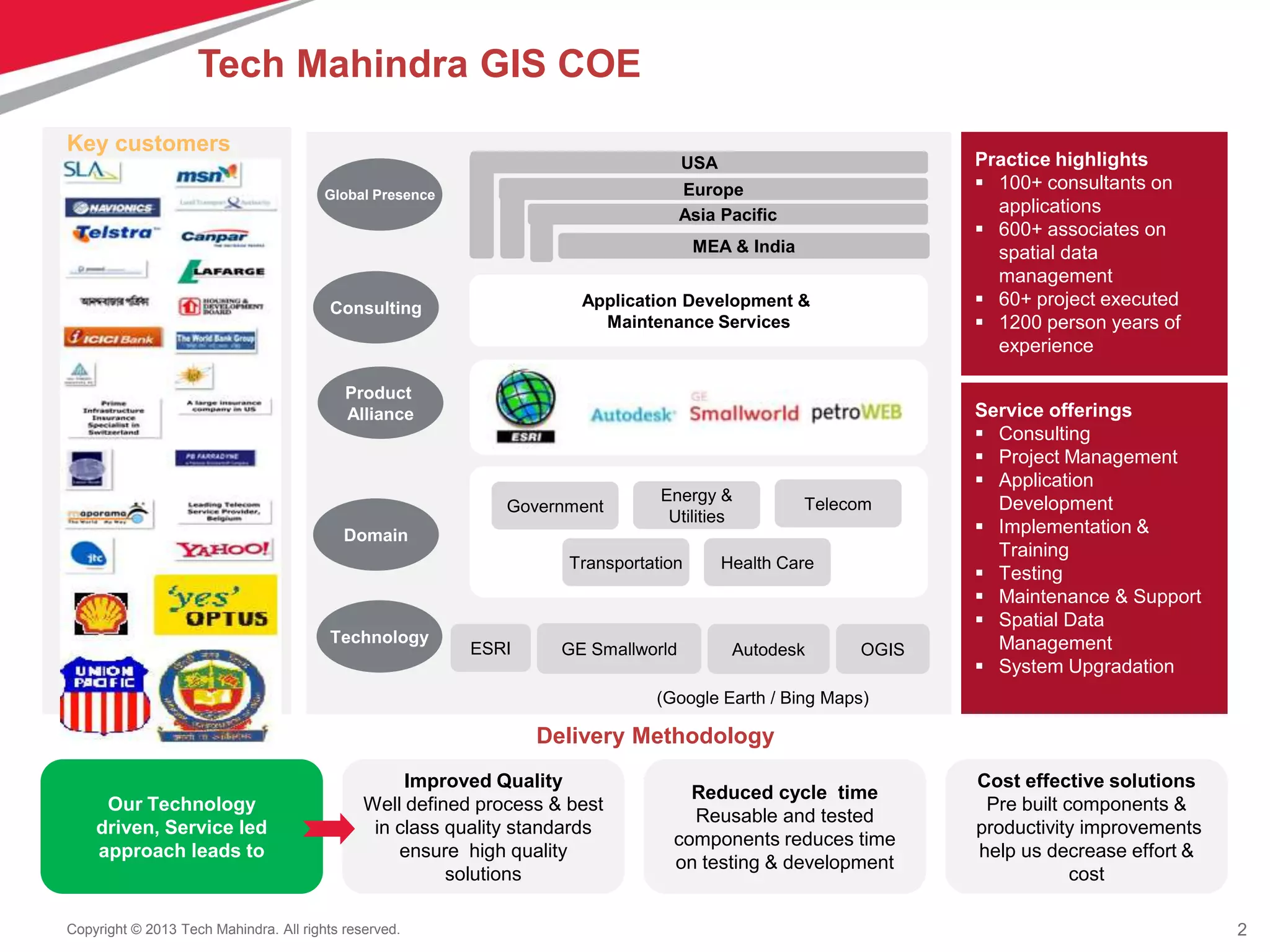2Copyright © 2013 Tech Mahindra. All rights reserved.
Improved Quality
Well defined process & best
in class quality standards
ensure high quality
solutions
Our Technology
driven, Service led
approach leads to
Reduced cycle time
Reusable and tested
components reduces time
on testing & development
Cost effective solutions
Pre built components &
productivity improvements
help us decrease effort &
cost
Tech Mahindra GIS COE
Key customers
Consulting
Product
Alliance
Domain
Technology
ESRI GE Smallworld OGIS
Application Development &
Maintenance Services
Global Presence
USA
Europe
Asia Pacific
Autodesk
(Google Earth / Bing Maps)
Government
Energy &
Utilities
Telecom
Transportation Health Care
MEA & India
Practice highlights
 100+ consultants on
applications
 600+ associates on
spatial data
management
 60+ project executed
 1200 person years of
experience
Service offerings
 Consulting
 Project Management
 Application
Development
 Implementation &
Training
 Testing
 Maintenance & Support
 Spatial Data
Management
 System Upgradation
Delivery Methodology
 
