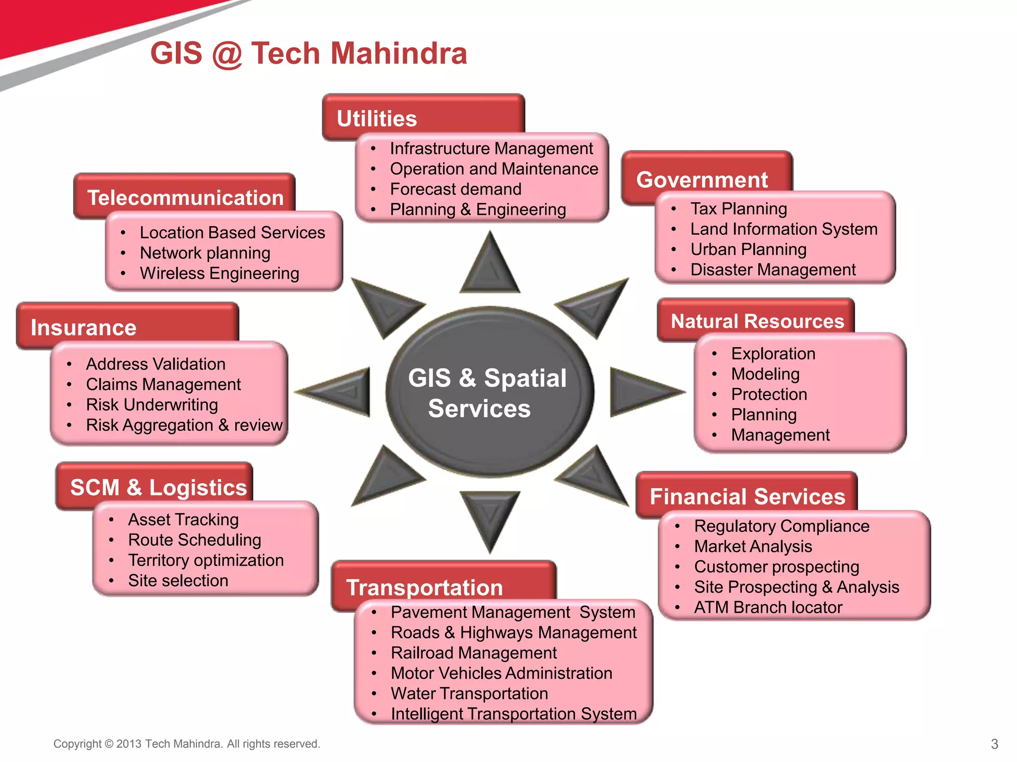 3Copyright © 2013 Tech Mahindra. All rights reserved.
Government
GIS & Spatial
Services
Utilities
• Infrastructure Management
• Operation and Maintenance
• Forecast demand
• Planning & Engineering • Tax Planning
• Land Information System
• Urban Planning
• Disaster Management
Natural Resources
• Exploration
• Modeling
• Protection
• Planning
• Management
Financial Services
• Regulatory Compliance
• Market Analysis
• Customer prospecting
• Site Prospecting & Analysis
• ATM Branch locator
Transportation
• Pavement Management System
• Roads & Highways Management
• Railroad Management
• Motor Vehicles Administration
• Water Transportation
• Intelligent Transportation System
Telecommunication
• Location Based Services
• Network planning
• Wireless Engineering
Insurance
• Address Validation
• Claims Management
• Risk Underwriting
• Risk Aggregation & review
SCM & Logistics
• Asset Tracking
• Route Scheduling
• Territory optimization
• Site selection
GIS @ Tech Mahindra
 