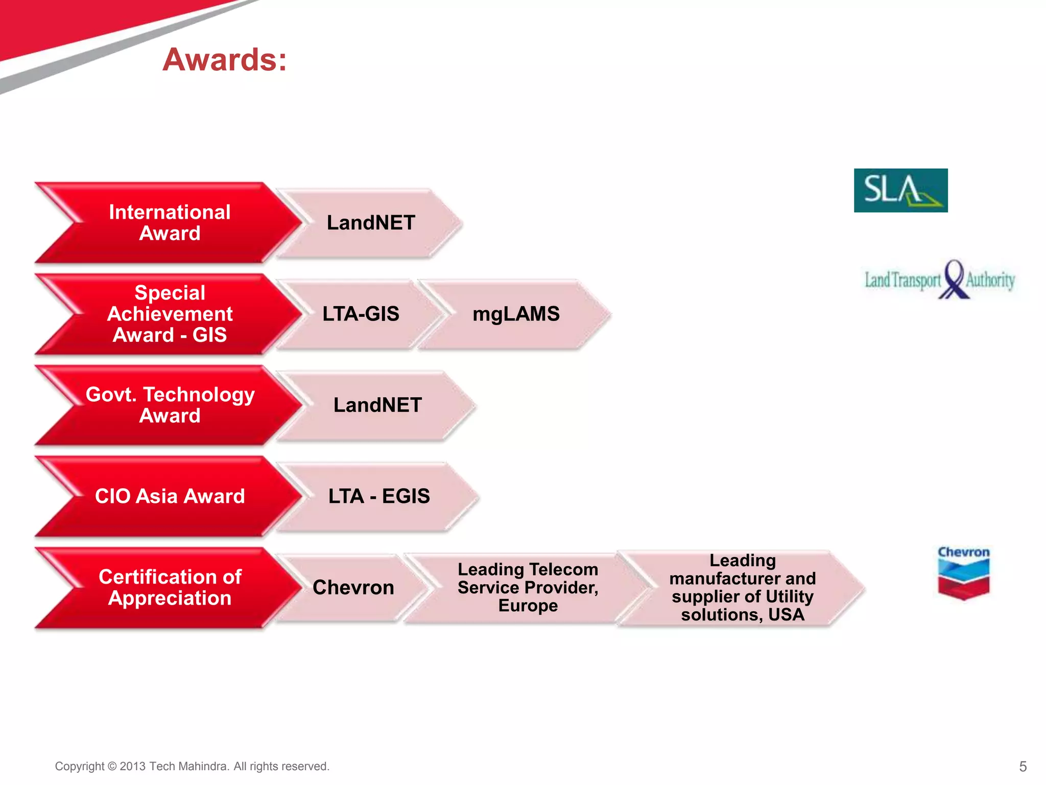 5Copyright © 2013 Tech Mahindra. All rights reserved.
Awards:
International
Award
LandNET
Special
Achievement
Award - GIS
LTA-GIS mgLAMS
Govt. Technology
Award
LandNET
CIO Asia Award LTA - EGIS
Certification of
Appreciation
Chevron
Leading Telecom
Service Provider,
Europe
Leading
manufacturer and
supplier of Utility
solutions, USA
 