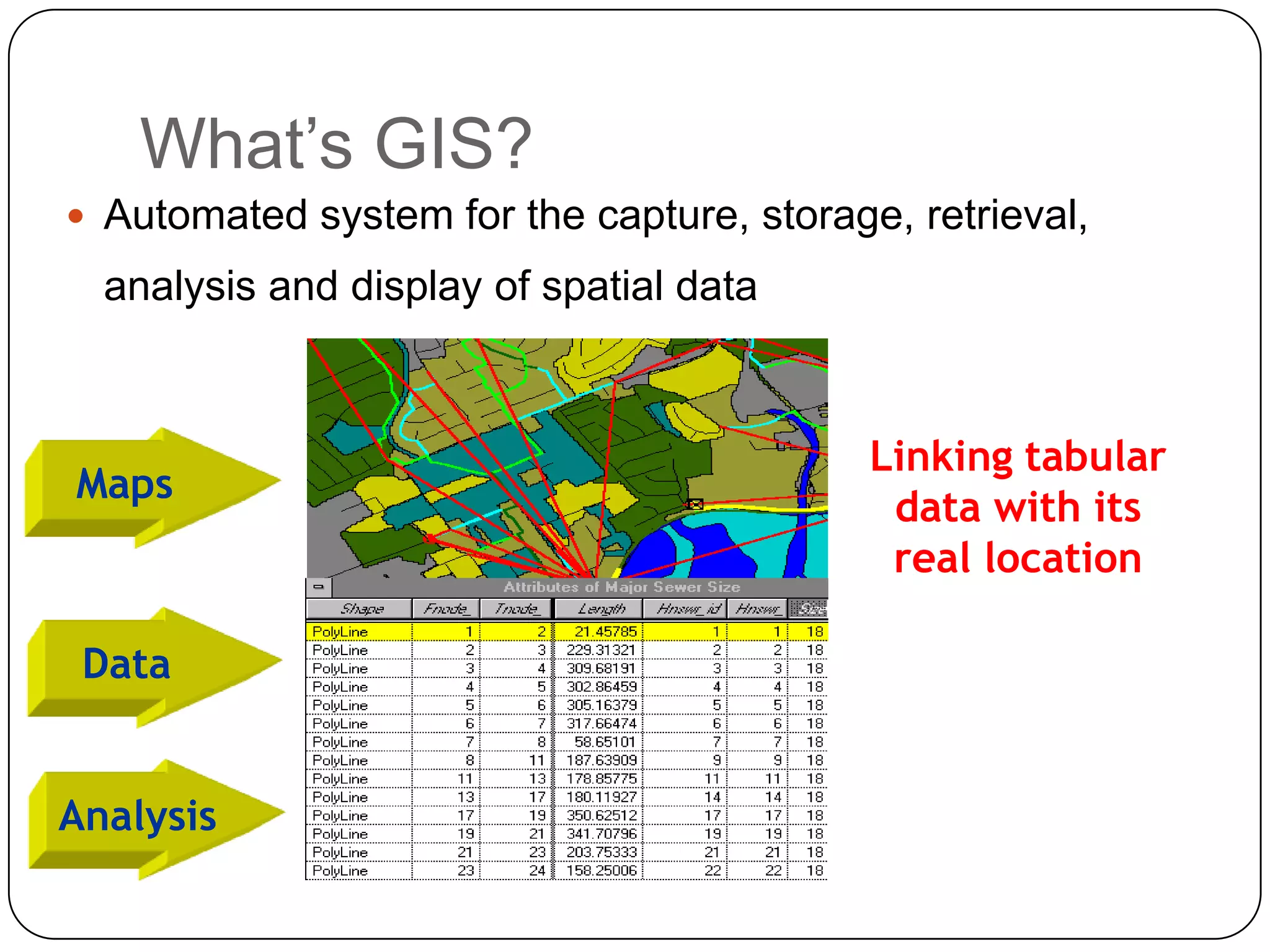 What’s GIS?Automated system for the capture, storage, retrieval, analysis and display of spatial dataLinking tabular data with its real locationMapsDataAnalysis