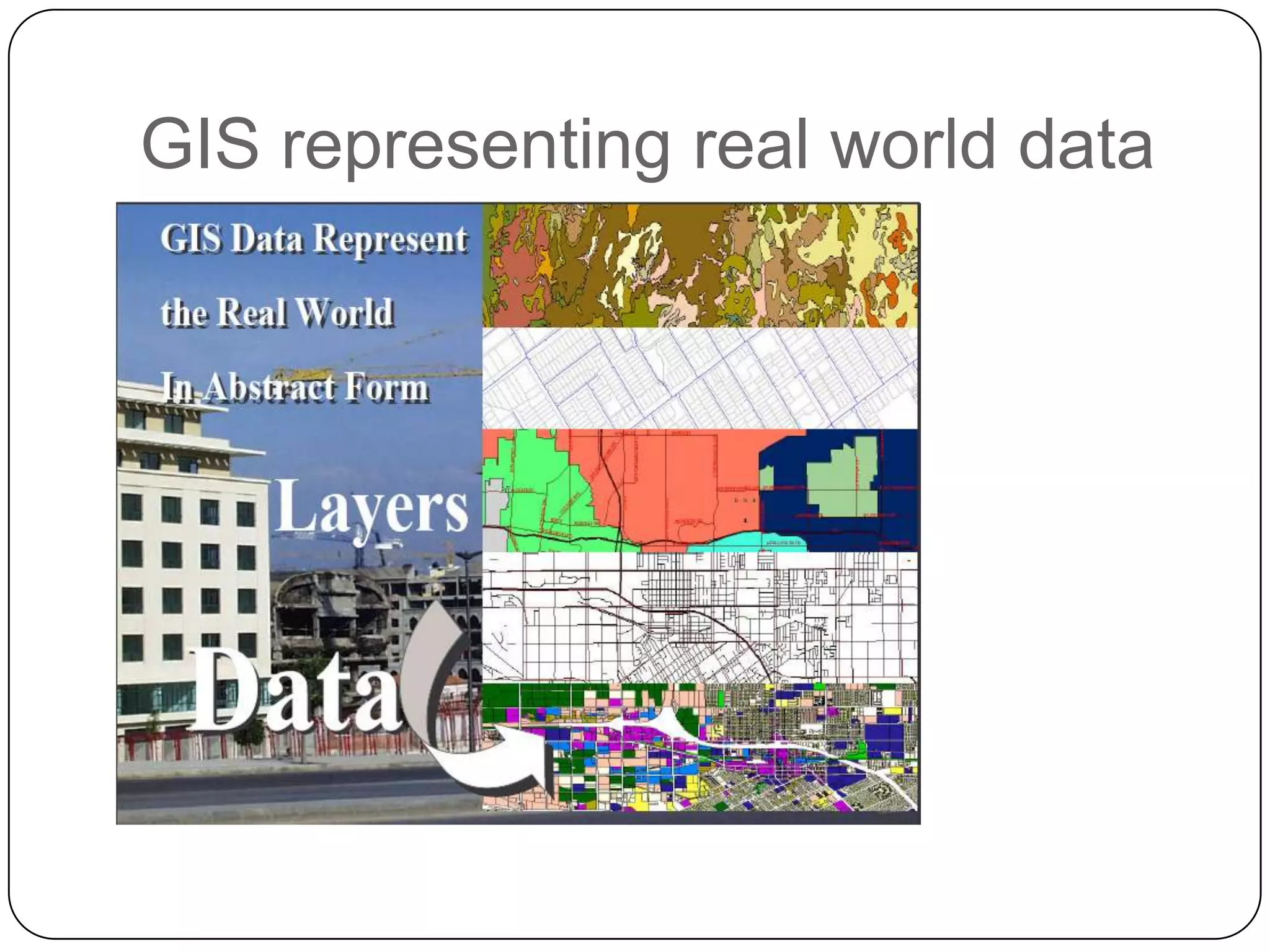 GIS representing real world data