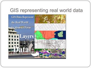GIS representing real world data