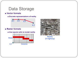Data Storage