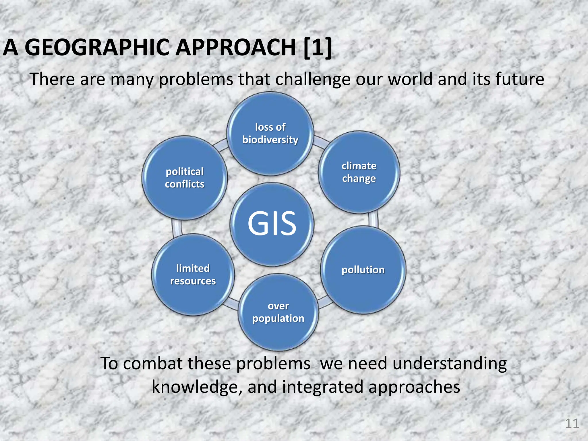 GIS
loss of
biodiversity
climate
change
pollution
over
population
limited
resources
political
conflicts
11
A GEOGRAPHIC APPROACH [1]
There are many problems that challenge our world and its future
To combat these problems we need understanding
knowledge, and integrated approaches
 