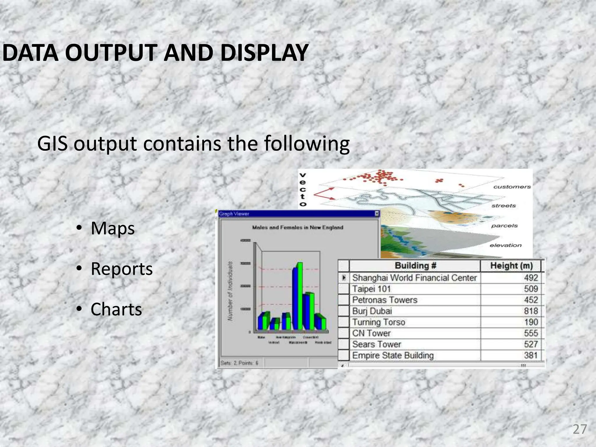 GIS output contains the following
• Maps
• Reports
• Charts
27
DATA OUTPUT AND DISPLAY
 