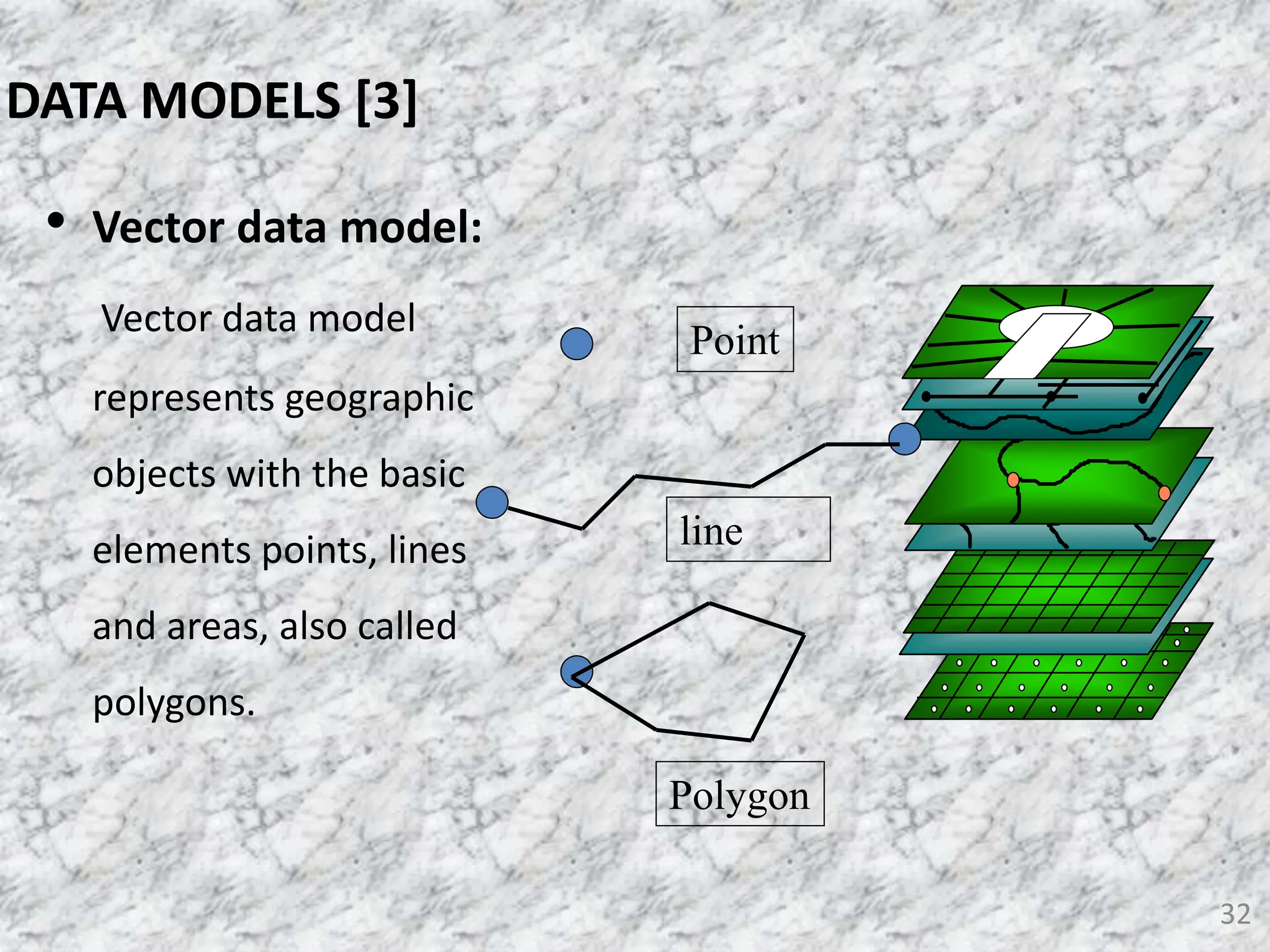 • Vector data model:
Vector data model
represents geographic
objects with the basic
elements points, lines
and areas, also called
polygons.
32
Point
line
Polygon
DATA MODELS [3]
 