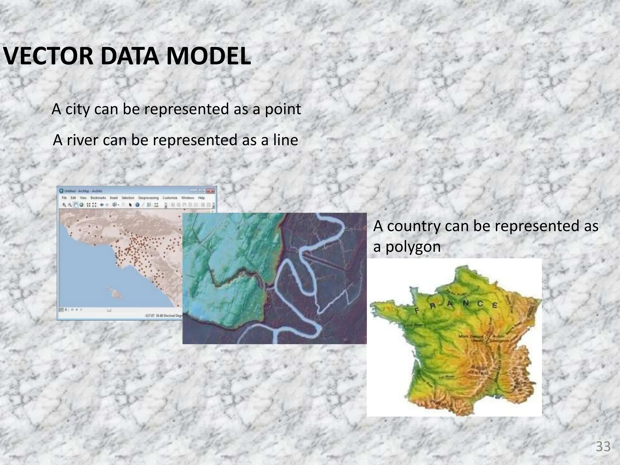 A city can be represented as a point
A river can be represented as a line
33
VECTOR DATA MODEL
A country can be represented as
a polygon
 