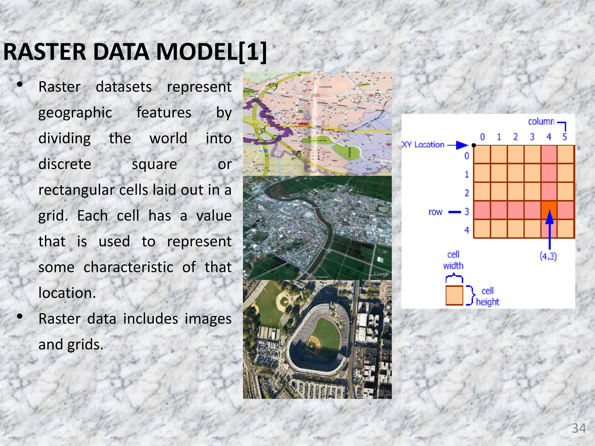 • Raster datasets represent
geographic features by
dividing the world into
discrete square or
rectangular cells laid out in a
grid. Each cell has a value
that is used to represent
some characteristic of that
location.
• Raster data includes images
and grids.
34
RASTER DATA MODEL[1]
 