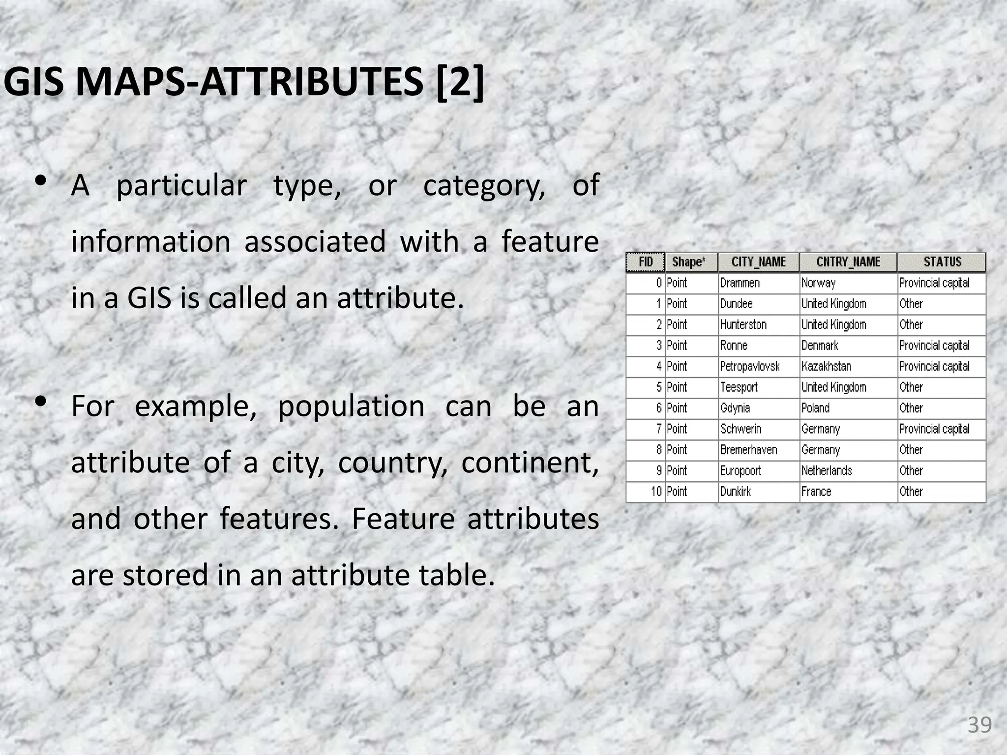 • A particular type, or category, of
information associated with a feature
in a GIS is called an attribute.
• For example, population can be an
attribute of a city, country, continent,
and other features. Feature attributes
are stored in an attribute table.
39
GIS MAPS-ATTRIBUTES [2]
 