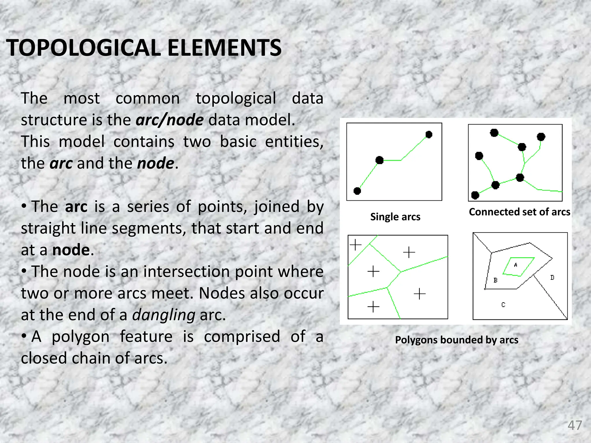 47
TOPOLOGICAL ELEMENTS
Single arcs Connected set of arcs
Polygons bounded by arcs
The most common topological data
structure is the arc/node data model.
This model contains two basic entities,
the arc and the node.
• The arc is a series of points, joined by
straight line segments, that start and end
at a node.
• The node is an intersection point where
two or more arcs meet. Nodes also occur
at the end of a dangling arc.
• A polygon feature is comprised of a
closed chain of arcs.
 