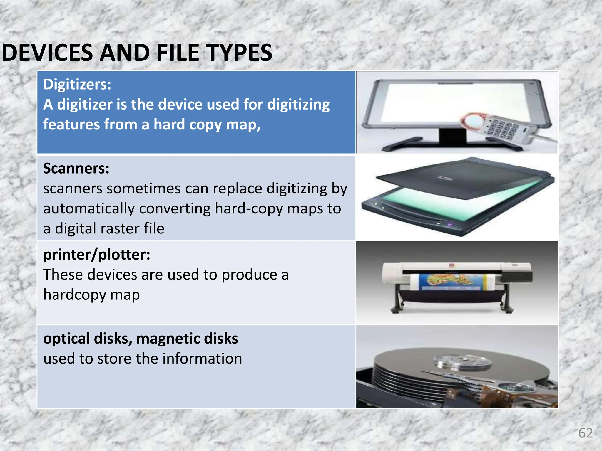 Digitizers:
A digitizer is the device used for digitizing
features from a hard copy map,
Scanners:
scanners sometimes can replace digitizing by
automatically converting hard-copy maps to
a digital raster file
printer/plotter:
These devices are used to produce a
hardcopy map
optical disks, magnetic disks
used to store the information
62
DEVICES AND FILE TYPES
 