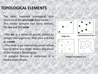 GIS CONCEPTS & ASSORTED CONSPECTS .pptx