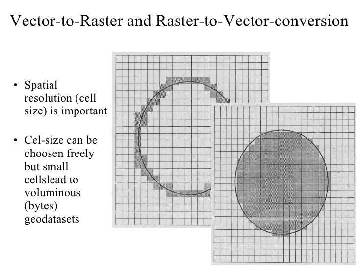 Gis Concepts 2/5