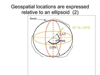 Geospatial locations are expressed relative to an ellipsoid  (2) LON LAT 45° N; 120°E 