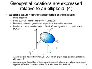 Geospatial locations are expressed relative to an ellipsoid  (4) Geodetic datum = further specification of the ellipsoid Initial location Initial azimuth to define the north direction Distance between geoid and ellipsoid at the initial location Basis for conversion between LON-LAT and geocentric coordinates (x,y,z) A given point has different LON-LAT when expressed against different ellipsoids ! A given point has different geocentric coordinates x,y,z when expressed against different datums, even if the ellipsoid is identical 