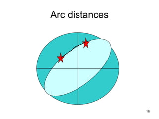Arc distances 