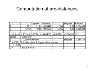 Computation of arc-distances 