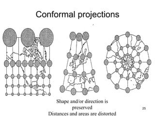 Conformal projections Shape and/or direction is preserved Distances and areas are distorted 