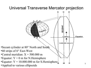 Universal Transverse Mercator projection Secant cylinder at 80° North and South 60 strips of 6° East-West Central meridian: X = 500.000 m Equator: Y = 0 m for N.Hemisphere Equator: Y = 10.000.000 m for S.Hemisphere Applied to various ellipsoids 