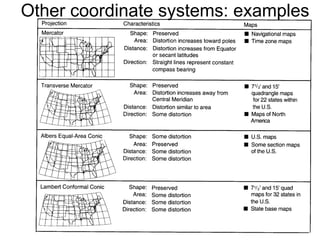 Other coordinate systems: examples 