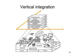 Vertical integration 