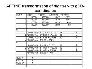 AFFINE transformation of digitizer- to gDB-coordinates 