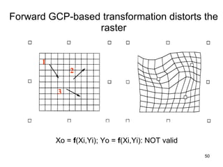 Forward GCP-based transformation distorts the raster 1 2 3 Xo =  f (Xi,Yi); Yo =  f (Xi,Yi): NOT valid 