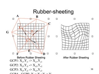 Rubber-sheeting 1 2 3 GCP1: X i1 ,Y i1  -> X o1 ,Y o1 GCP2: X i2 ,Y i2  -> X o2 ,Y o2 GCP3: X i3 ,Y i3  -> X o3 ,Y o3 GCPA...GCPF: X i  = X o ; Y i  = Y o A B D E F G C 