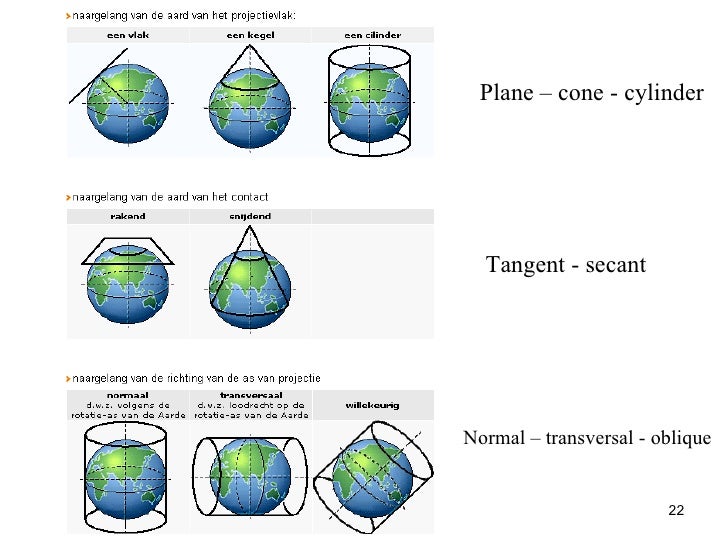 Gis Concepts 3/5