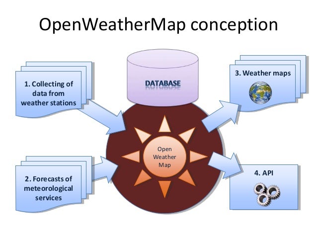 OpenWeatherMap on the Open GIS Conference 2012