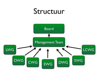 Structuur

               Board


          Management Team

LWG                                LCWG

  OWG                        SWG
        CWG   EWG      DWG
 