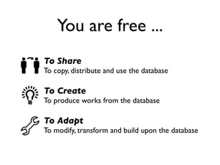 You are free ...
To Share
To copy, distribute and use the database

To Create
To produce works from the database

To Adapt
To modify, transform and build upon the database
 